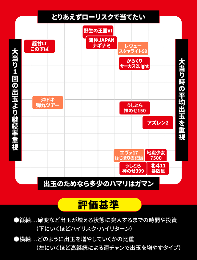 2025年12月新台スペックナビ　パチンコ　スペック分布図
