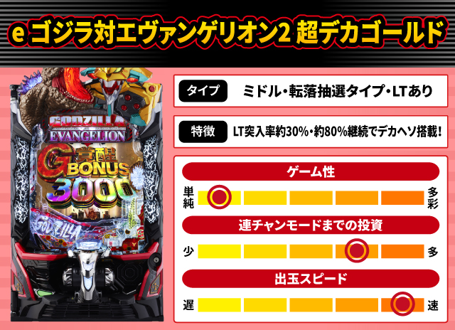 2026年1月新台スペックナビ　e ゴジラ対エヴァンゲリオン2 超デカゴールド