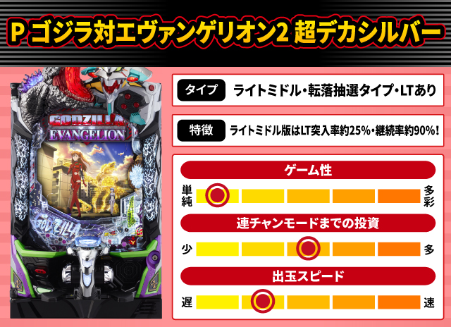 2026年1月新台スペックナビ　P ゴジラ対エヴァンゲリオン2 超デカシルバー