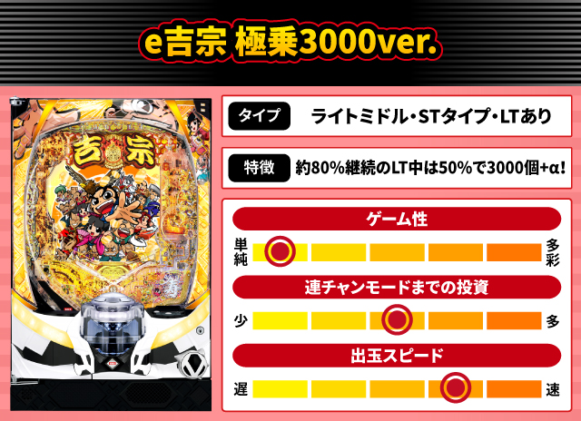 2026年1月新台スペックナビ　e吉宗 極乗3000ver.