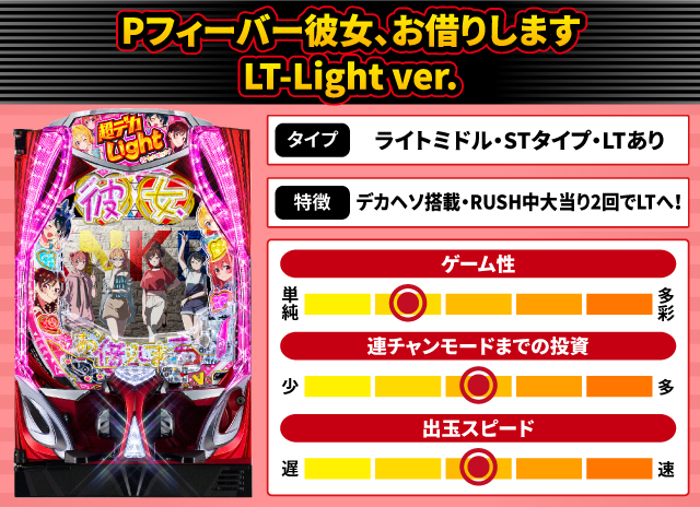 2026年1月新台スペックナビ　Pフィーバー彼女、お借りします LT-Light ver.