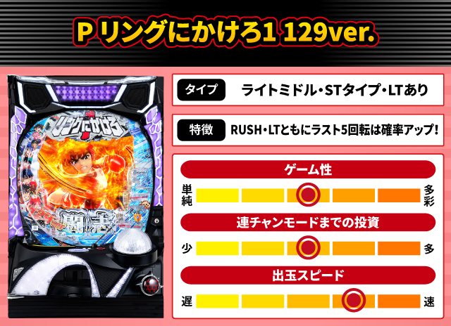2026年1月新台スペックナビ　P リングにかけろ1 129ver.