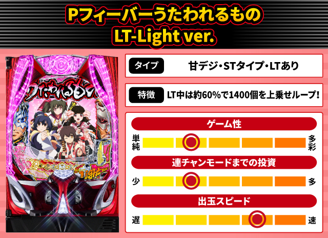 2026年1月新台スペックナビ　Pフィーバーうたわれるもの LT-Light ver.