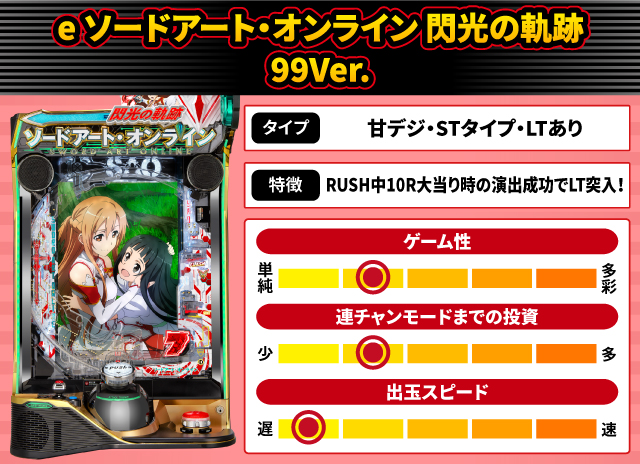2026年1月新台スペックナビ　e ソードアート・オンライン 閃光の軌跡 99Ver.