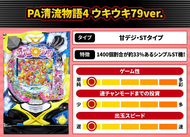 2026年1月新台スペックナビ　PA清流物語4 ウキウキ79ver.