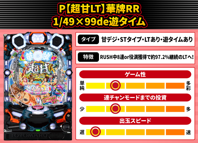2026年1月新台スペックナビ　P【超甘LT】華牌RR 1/49&times;99de遊タイム