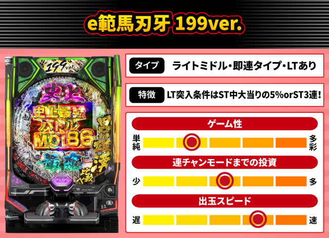 2026年1月新台スペックナビ　e範馬刃牙 199ver.