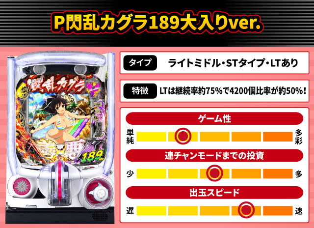 2026年1月新台スペックナビ　P閃乱カグラ189大入りver.