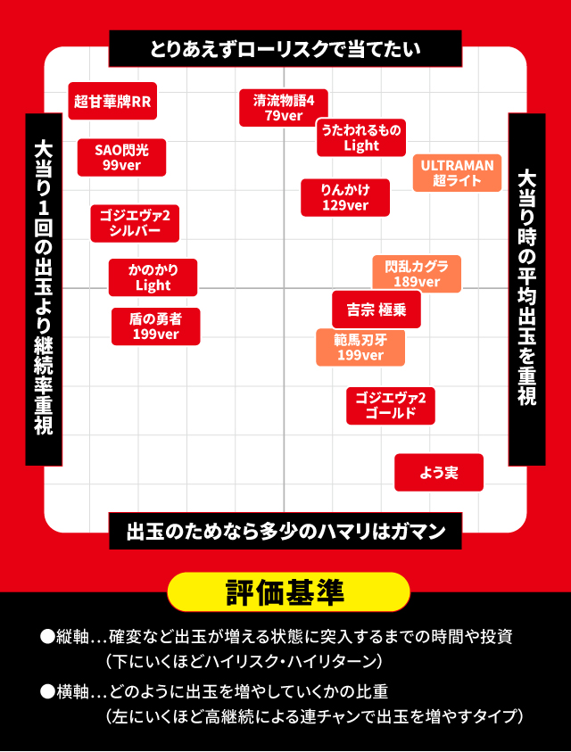 2026年1月新台スペックナビ　パチンコ　スペック分布図