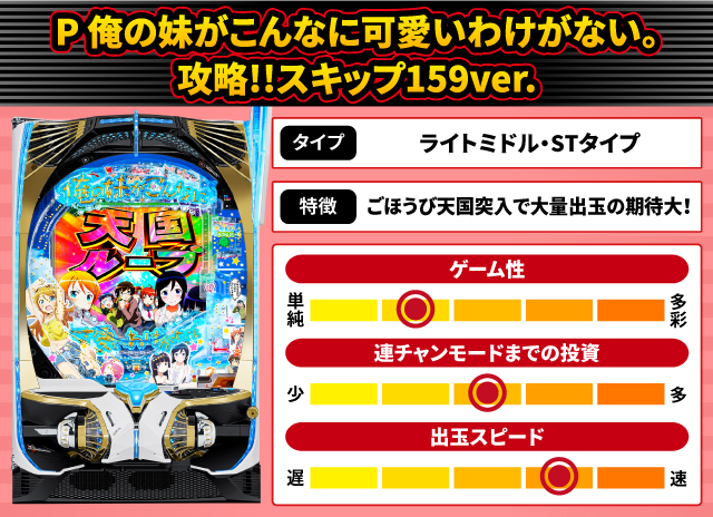 2026年2月新台スペックナビ　P 俺の妹がこんなに可愛いわけがない。攻略!!スキップ159ver.