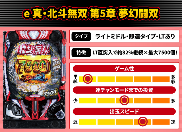 2026年2月新台スペックナビ　e 真・北斗無双 第5章 夢幻闘双