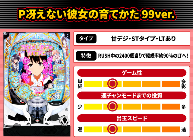 2026年2月新台スペックナビ　P冴えない彼女の育てかた 99ver.