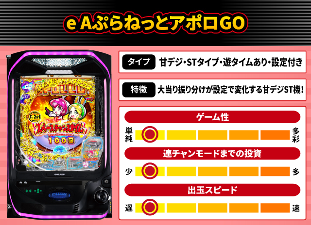 2026年2月新台スペックナビ　e AぷらねっとアポロGO