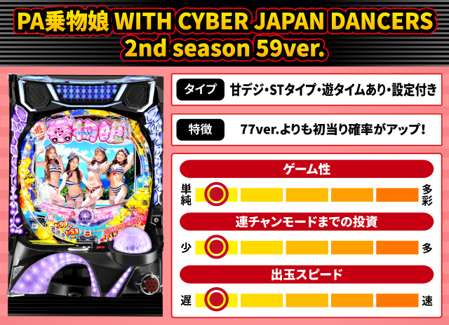 2026年2月新台スペックナビ　PA乗物娘 WITH CYBER JAPAN DANCERS 2nd season 59ver.