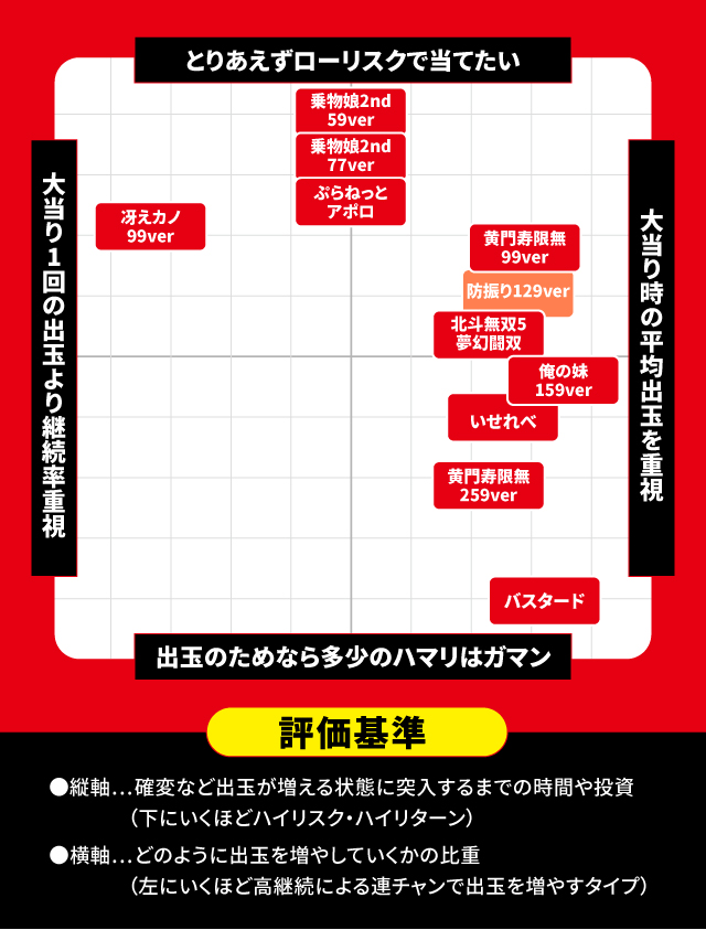 2026年2月新台スペックナビ　パチンコ　スペック分布図
