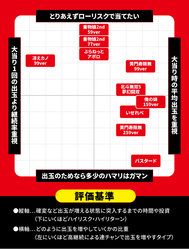 2026年2月新台スペックナビ　パチンコ　スペック分布図