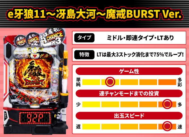 2026年3月新台スペックナビ　e牙狼11～冴島大河～魔戒BURST Ver.