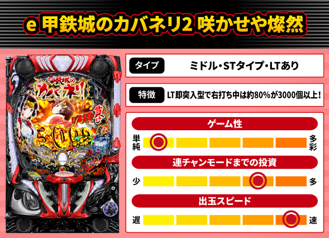 2026年3月新台スペックナビ　e 甲鉄城のカバネリ2 咲かせや燦然