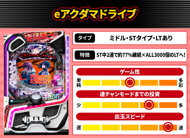 2026年3月新台スペックナビ　eアクダマドライブ