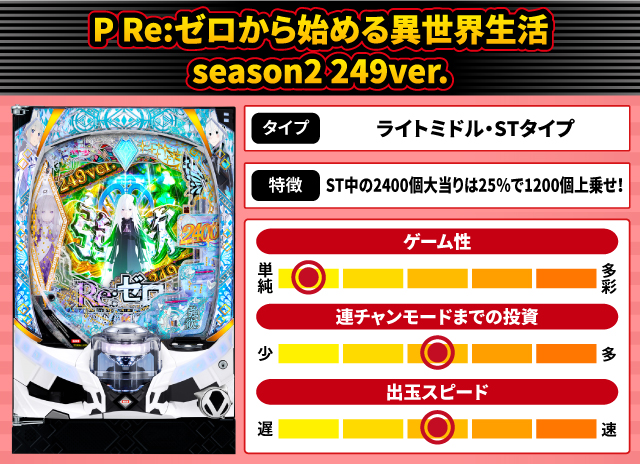 2026年3月新台スペックナビ　P Re:ゼロから始める異世界生活 season2 249ver.