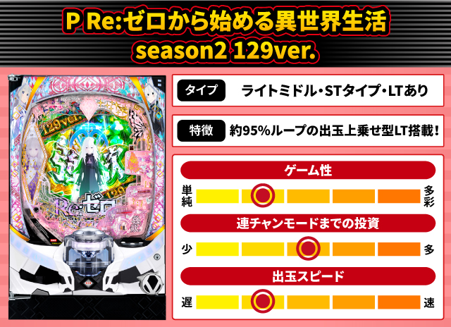 2026年3月新台スペックナビ　P Re:ゼロから始める異世界生活 season2 129ver.