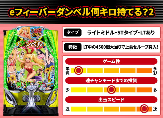 2026年3月新台スペックナビ　eフィーバーダンベル何キロ持てる？2