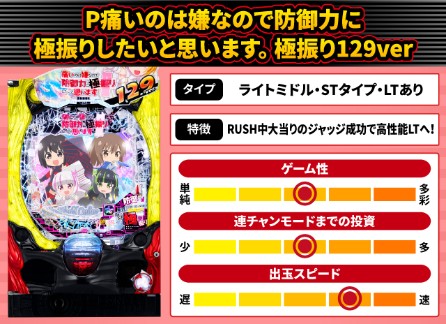 2026年3月新台スペックナビ　P痛いのは嫌なので防御力に極振りしたいと思います。 極振り129ver