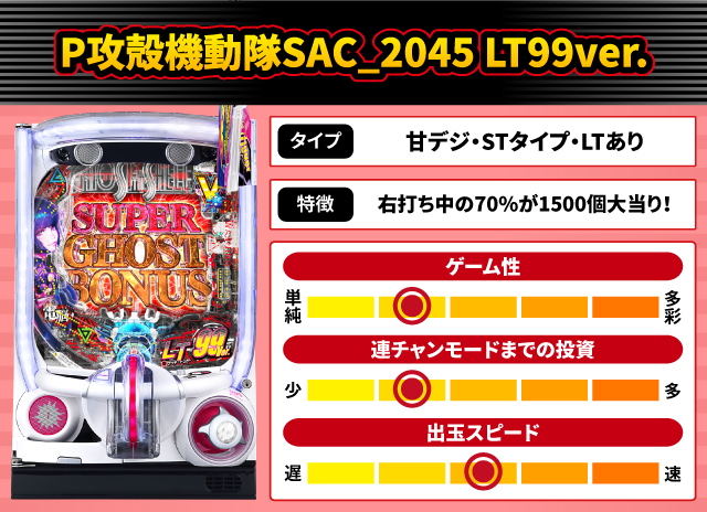 2026年3月新台スペックナビ　P攻殻機動隊SAC_2045 LT99ver.