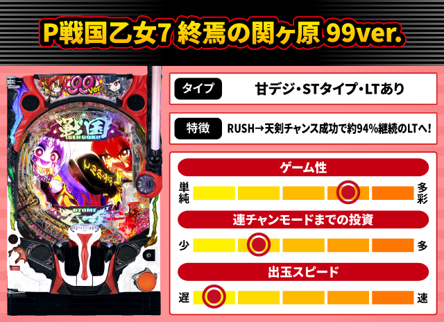 2026年3月新台スペックナビ　P戦国乙女7 終焉の関ヶ原 99ver.