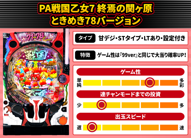 2026年3月新台スペックナビ　PA戦国乙女7 終焉の関ヶ原 ときめき78バージョン