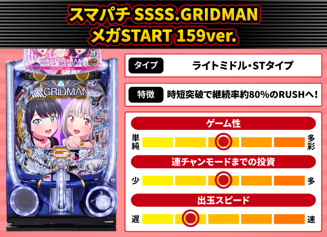 2026年3月新台スペックナビ　スマパチ SSSS.GRIDMAN メガSTART 159ver.