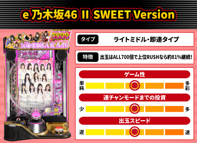 2026年3月新台スペックナビ　e 乃木坂46 Ⅱ SWEET Version