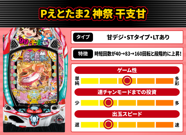 2026年3月新台スペックナビ　Pえとたま2 神祭 干支甘