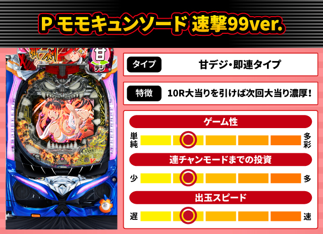 2026年3月新台スペックナビ　P モモキュンソード 速撃99ver.