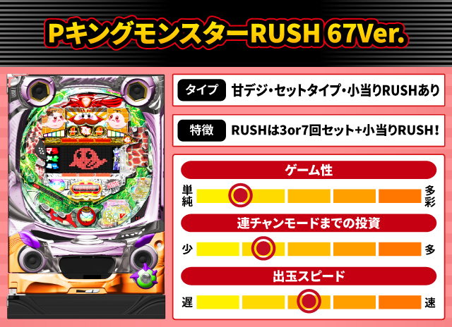 2026年3月新台スペックナビ　PキングモンスターRUSH 67Ver.