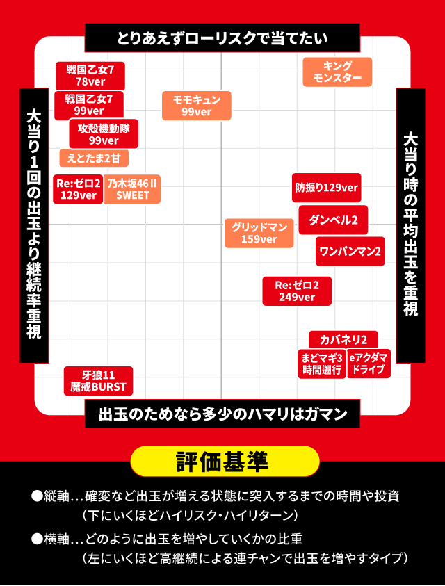 2026年3月新台スペックナビ パチンコ スペック分布図