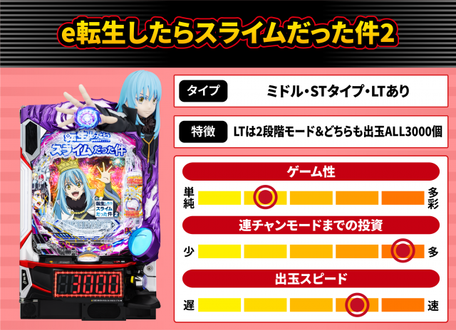 2026年4月新台スペックナビ　e転生したらスライムだった件2