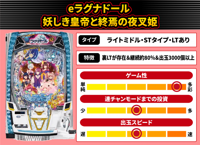 2026年4月新台スペックナビ　eラグナドール 妖しき皇帝と終焉の夜叉姫
