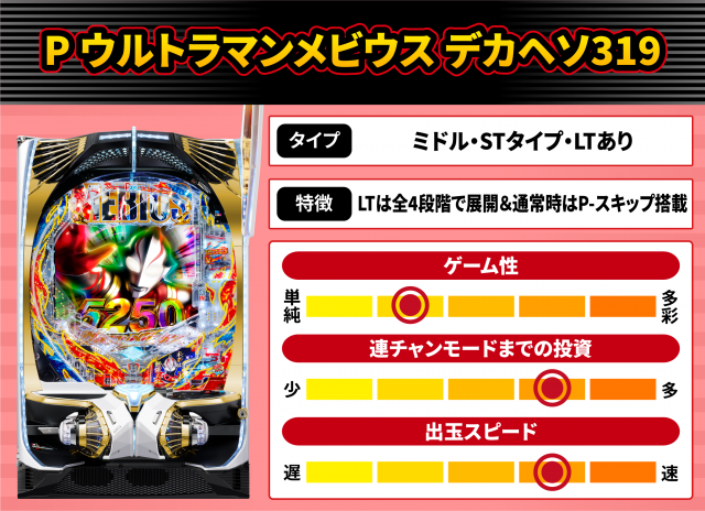 2026年4月新台スペックナビ　P ウルトラマンメビウス デカヘソ319