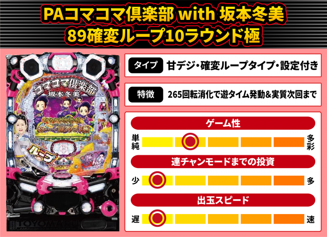 2026年4月新台スペックナビ　PAコマコマ倶楽部 with 坂本冬美 89確変ループ10ラウンド極