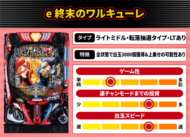 2026年4月新台スペックナビ　e 終末のワルキューレ