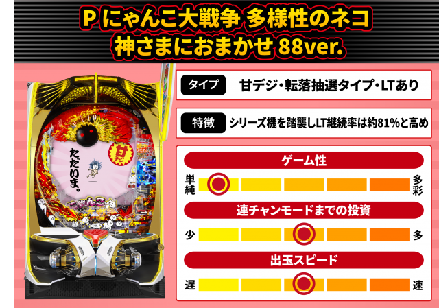2026年4月新台スペックナビ　P にゃんこ大戦争 多様性のネコ 神さまにおまかせ 88ver.