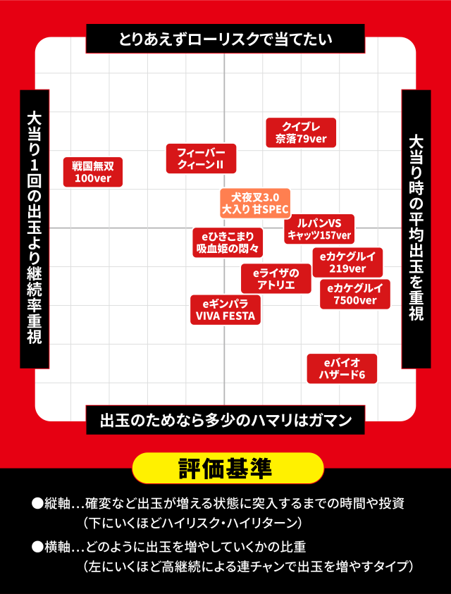 2026年5月新台スペックナビ　パチンコ　スペック分布図