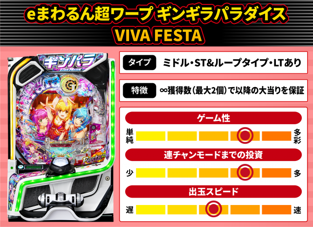 2026年5月新台スペックナビ　eまわるん超ワープ ギンギラパラダイス VIVA FESTA
