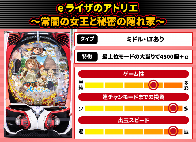 2026年5月新台スペックナビ　e ライザのアトリエ ～常闇の女王と秘密の隠れ家～
