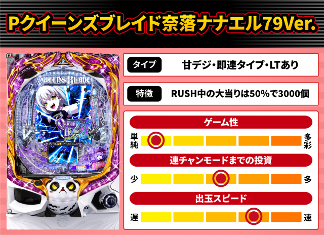 2026年5月新台スペックナビ　Pクイーンズブレイド奈落ナナエル79Ver.