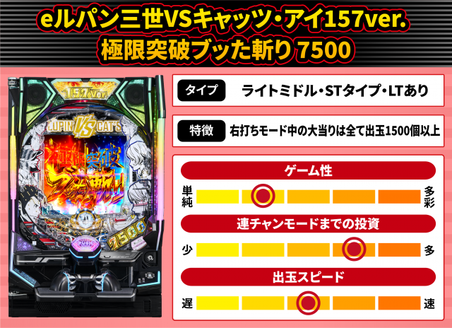 2026年5月新台スペックナビ　eルパン三世VSキャッツ・アイ157ver. 極限突破ブッた斬り 7500