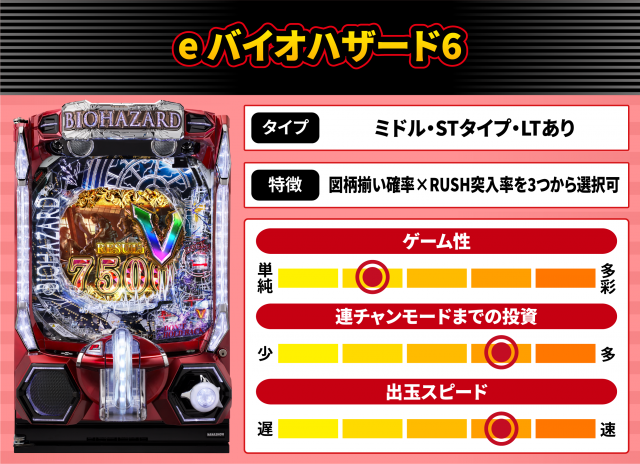 2026年5月新台スペックナビ　e バイオハザード6