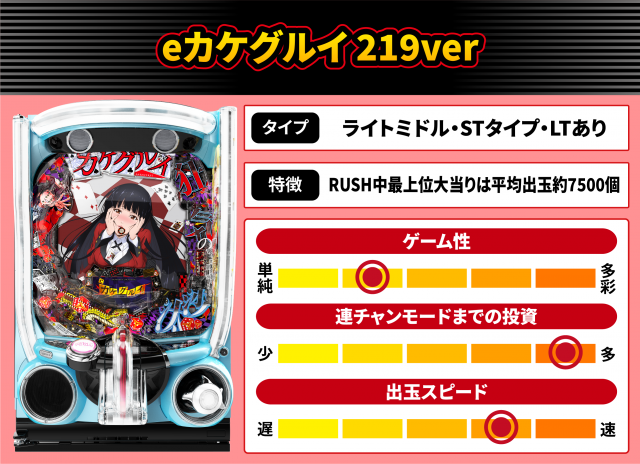 2026年5月新台スペックナビ　eカケグルイ 219ver