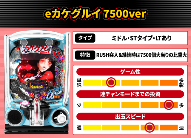 2026年5月新台スペックナビ　eカケグルイ 7500ver